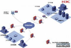 企業的病毒防護