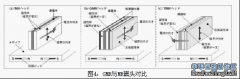 硬盤磁頭技術與數據恢復