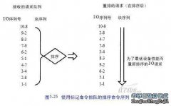 在磁盤驅動器中使用智能處理器