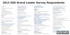 未來企業使用固態硬盤SSD趨勢