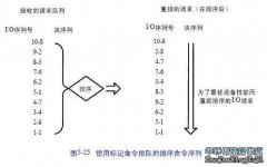 在磁盤驅動器中使用智能處理器