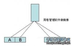 數據存儲的六種容災方案講解