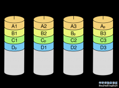 RAID 5 數(shù)據(jù)恢復(fù)技術(shù)