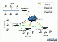 華軍行向政府辦公數據提供安全備份方案