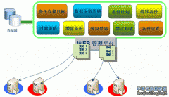 華軍行向企業提供桌面數據保護解決方案