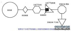 通過(guò)數(shù)據(jù)定位優(yōu)化磁盤的緩存（二）