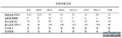 物理構(gòu)件詳解之主機(jī)IO總線（二）