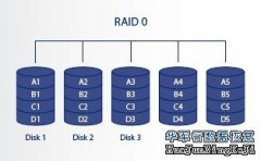 服務器RAID 0陣列數據重組恢復詳解