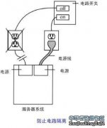 服務(wù)器RAID電源保護（一）