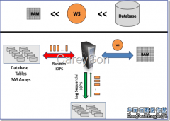 微軟數(shù)據(jù)庫SQL Server 最新功能看點之二