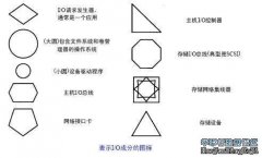 本地存儲工作站的本地I/O