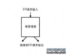 IO路徑的邏輯成分卷管理器（一）