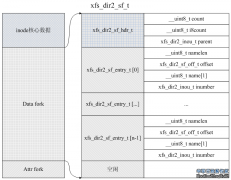 數(shù)據(jù)恢復(fù)之XFS文件系統(tǒng)恢復(fù)方法已研發(fā)成功