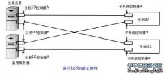 數據恢復之基本SAN結構的變化（一）