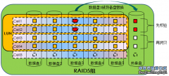 數據恢復之什么是LUN?