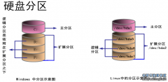 數據恢復之硬盤擴展分區