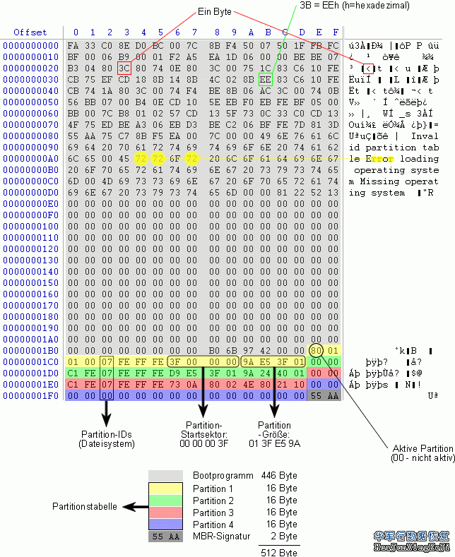 深圳硬盤MBR數據恢復