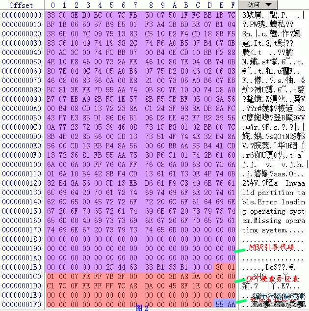 硬盤分區表項