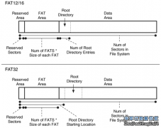 硬盤數據恢復之FAT32與FAT16有何區別