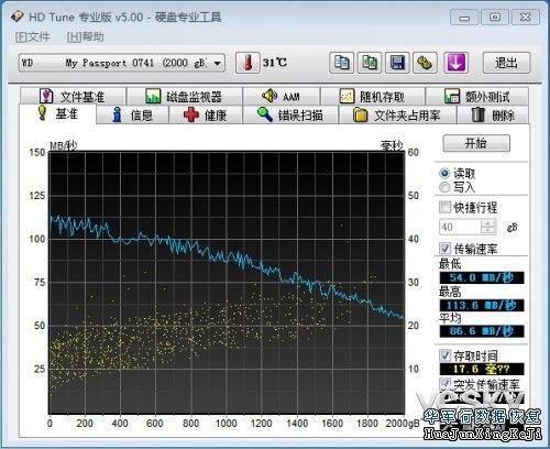 西部數據 My Passport ultra移動硬盤評測